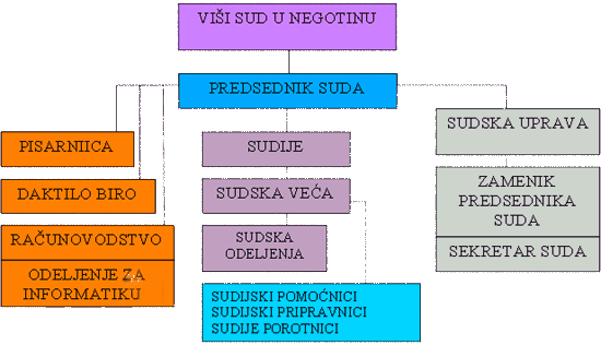 Organizacija